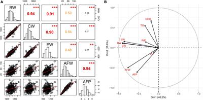 Specific Microbial Taxa and Functional Capacity Contribute to Chicken Abdominal Fat Deposition